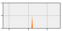 stat