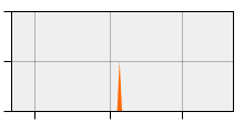 stat