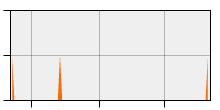 stat