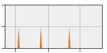 stat