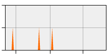 stat