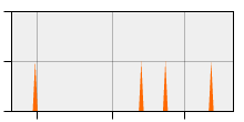 stat