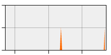 stat