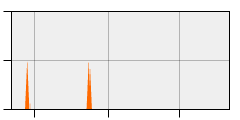 stat