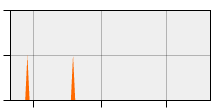 stat