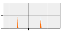 stat