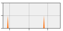 stat