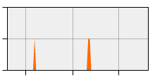 stat