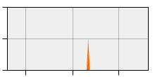stat
