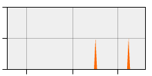 stat
