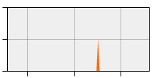 stat