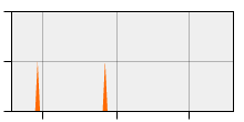 stat