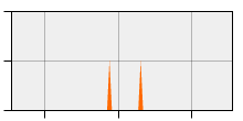 stat
