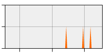 stat