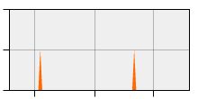 stat