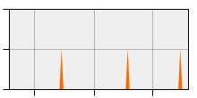 stat