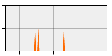 stat