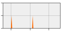 stat