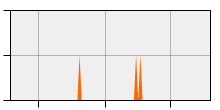 stat