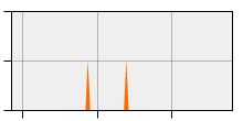 stat