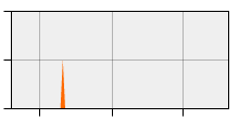 stat