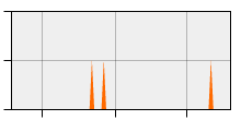 stat