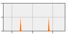 stat