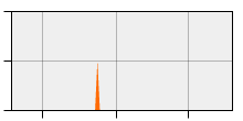 stat