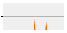 stat
