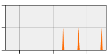 stat