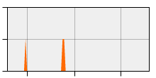 stat