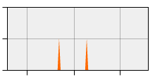 stat