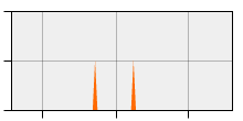 stat