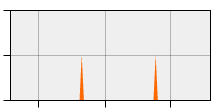 stat