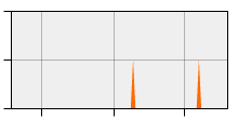 stat
