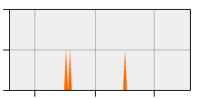 stat