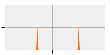 stat