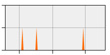 stat