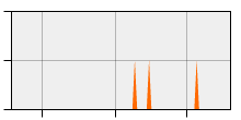 stat