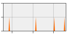 stat