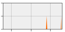 stat
