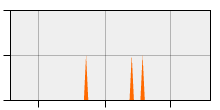 stat