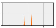 stat