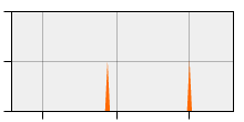 stat