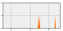 stat