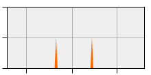 stat