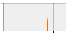 stat