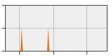 stat