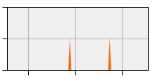 stat
