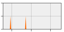 stat
